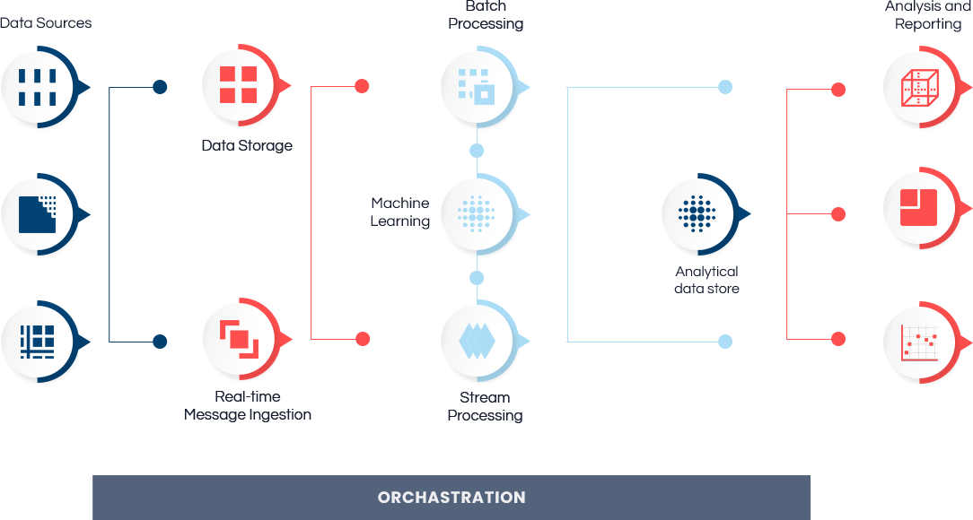 About Technology Steps