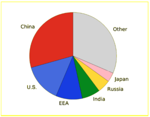 bad data pie chart