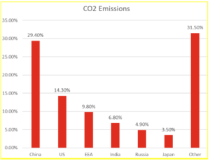 good data bar chart