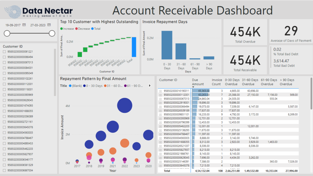 account receivable dashboard example 