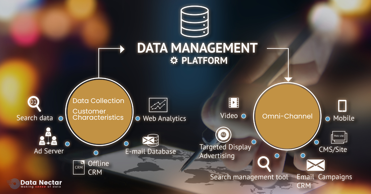 data management platforms