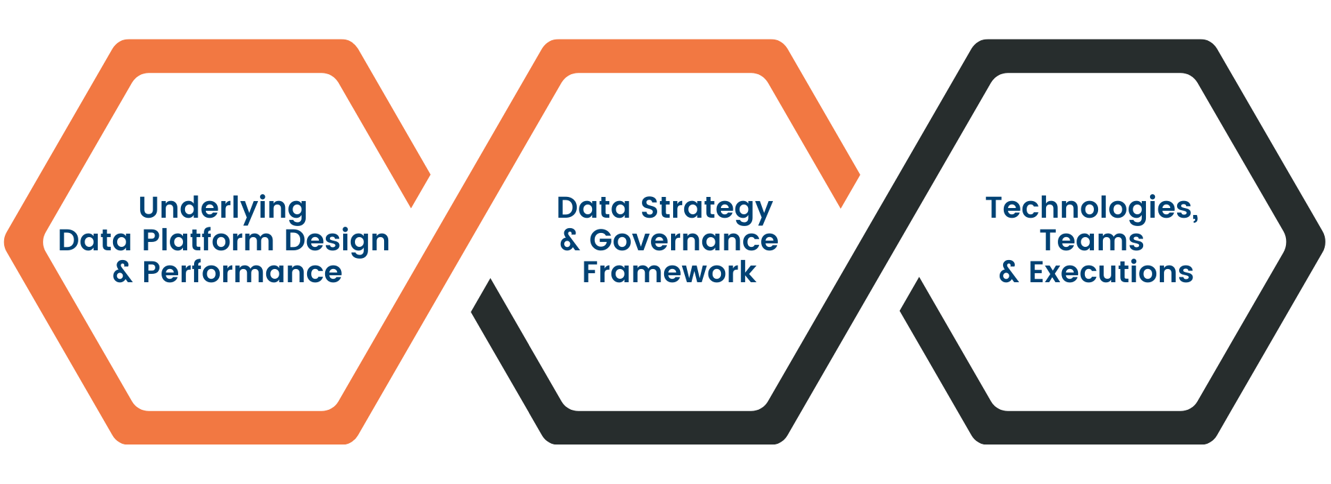 About Technology Steps