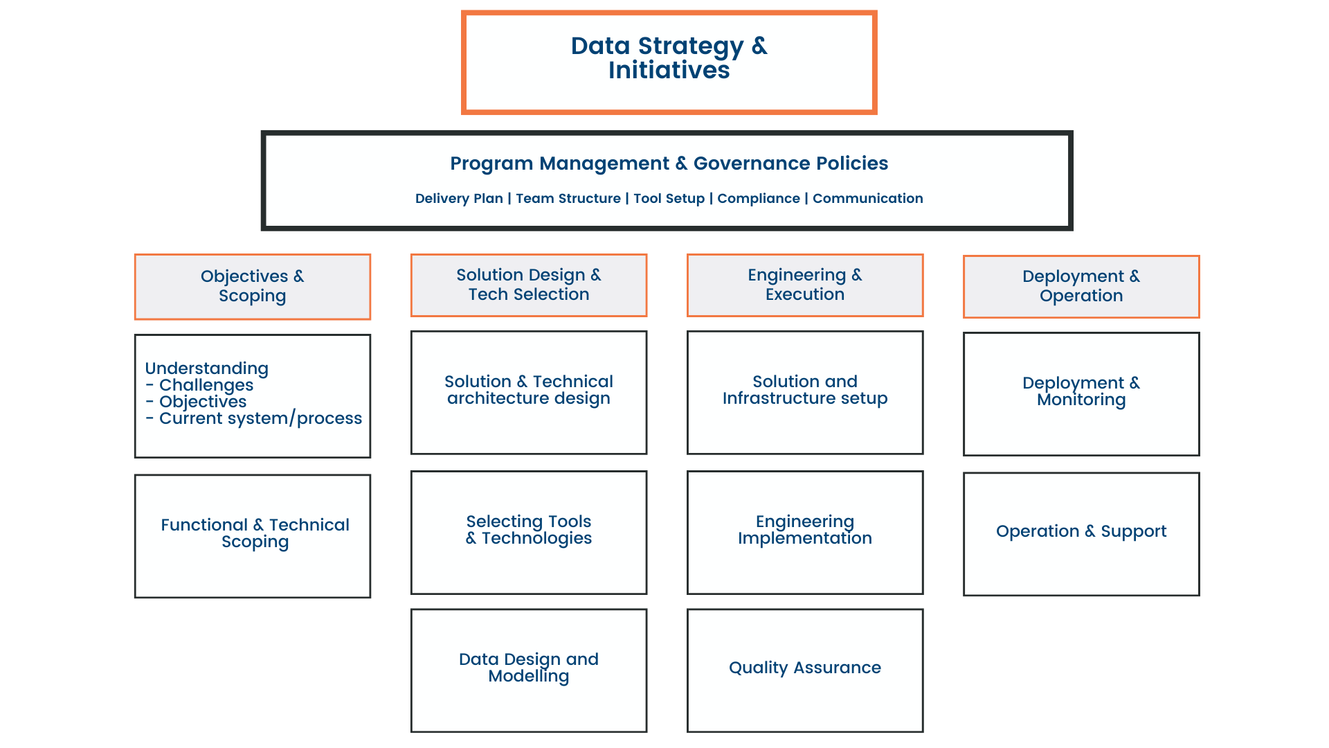 About Technology Steps